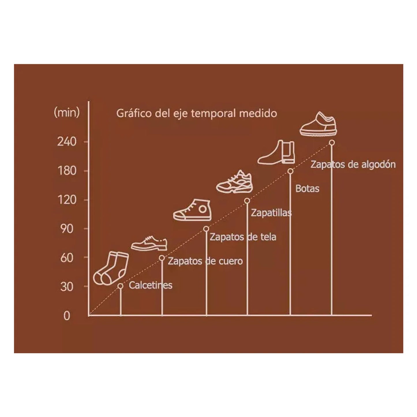 SECADOR DE ZAPATILLAS PRO